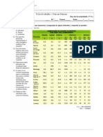 Ficha Trabalho Tabela Alimentos SCRIBD