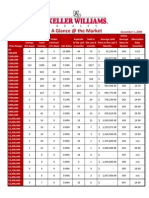 A Glance at The Market: Salt Lake County