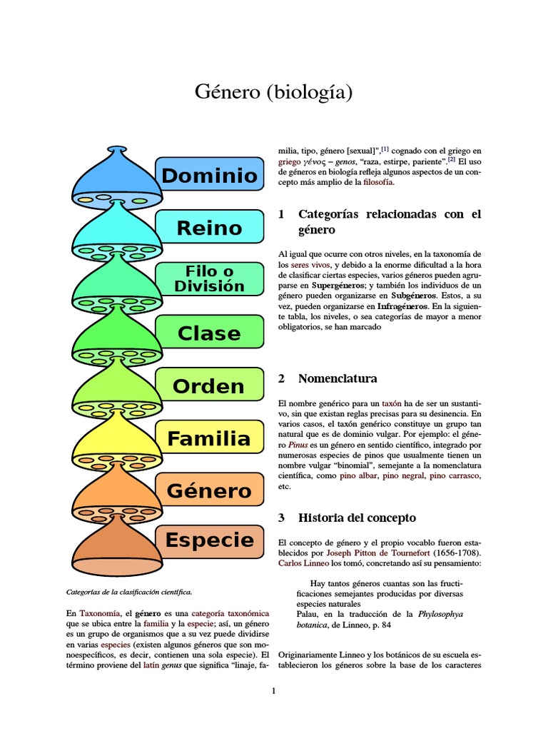 Género (biología) Género Nomenclatura biológica