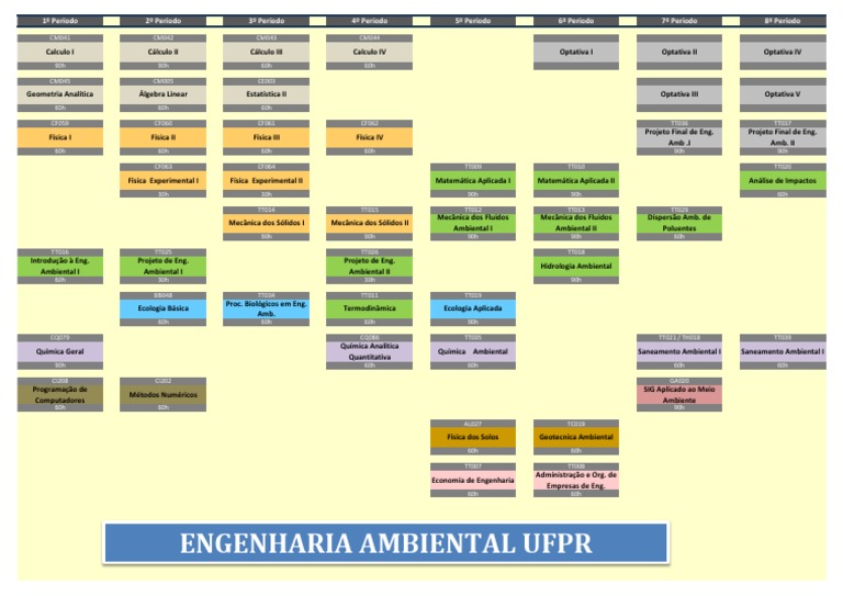 Grade Curricular Engenharia Ambiental UFPR | PDF | Física | Cálculo