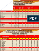 EVALUCION III TRIMETRE 2013 M.R SAYAN Vale