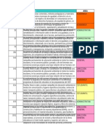 Lineas de Trabajo Por Areas