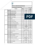 Licenciatura em Pedagogia Unirio