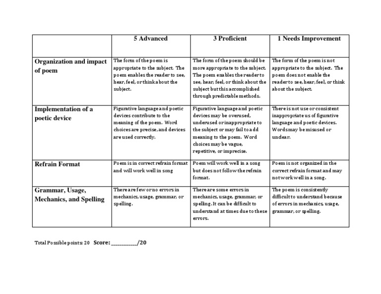 Ilp Rubric | PDF