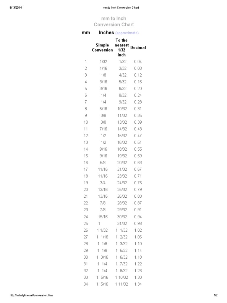 Mm To Inches Chart