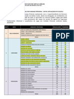 Distribuicao de Vagas Por Unidade