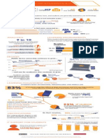 Infographic: Study of Undergraduate Students and Information Technology