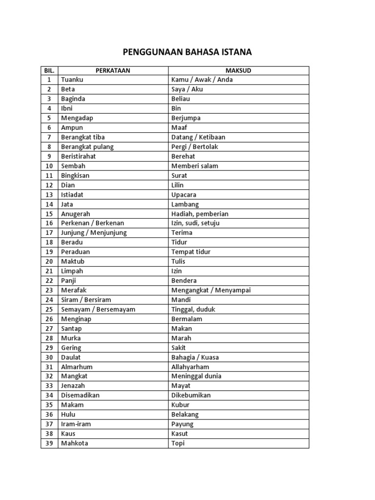 Penggunaan Bahasa Istana Pdf