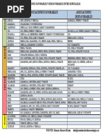 Asociaciones Favorables y Desfavorables Entre Hortalizas