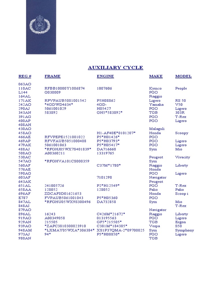 2014 October Police Impound Inventory | PDF | Wheeled Vehicles ...