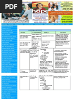 Homeless and Housing Services in Sacramento County