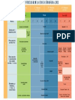 Mapa Curricular 2011
