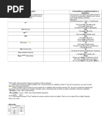 Pronombres en inglés