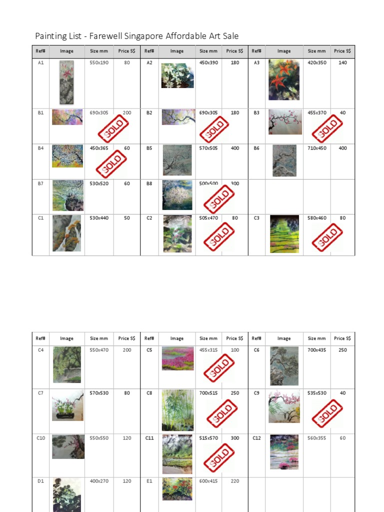 Sold List | PDF | Technology & Engineering