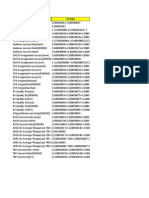 Counters Formulae