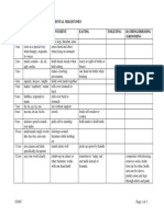 Normal Pediatric Developmental Milestones Age Language Movement Eating Toileting Bathing/Dressing /grooming