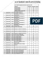 Results of II Year B.Tech(CCC) Supplly Examinations September-2014