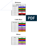 Código de Colores para FTTX