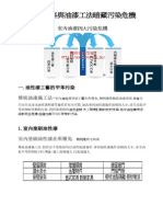 傳統塗料與油漆工法暗藏污染危機