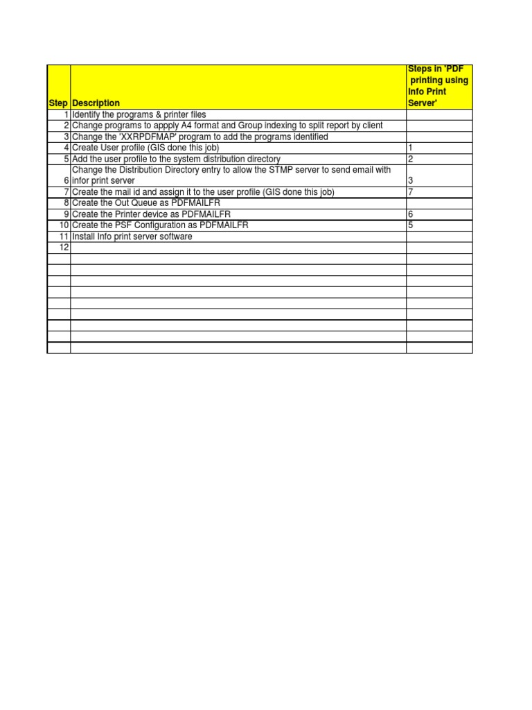 PDF Printing Setup with Info Print Server | PDF