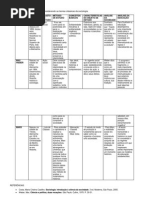 Sociologia Da Educação