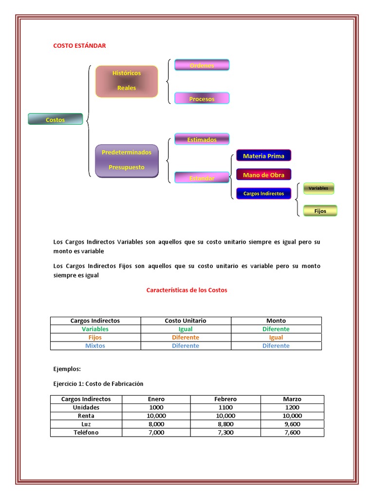 COSTO ESTANDAR RESUELTOS.pdf Cost Kilogram