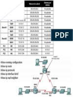 OSPF