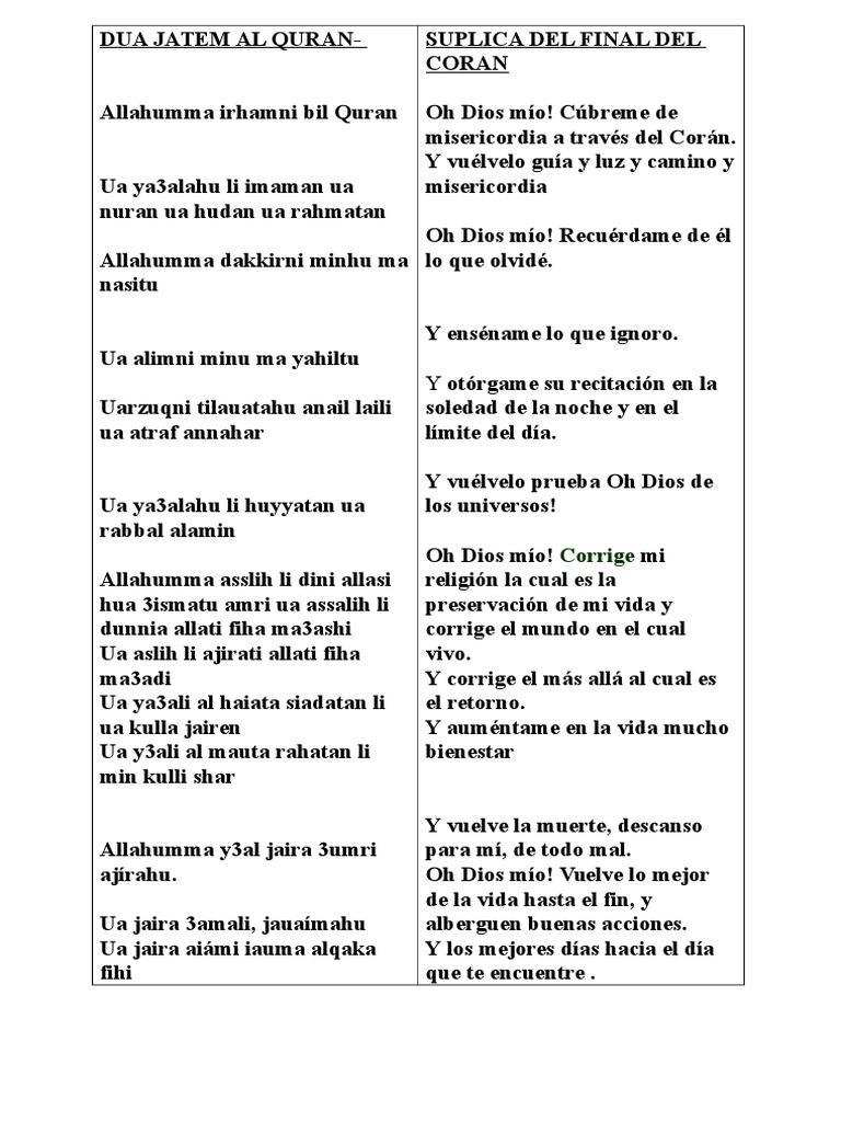 Dua Jatem Al Quran | PDF