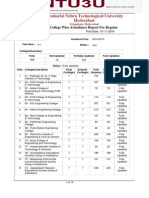 Jntuh 4-1 Attendance