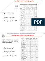 Engine Dynamic Properties -4