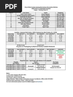 Raz Correlation Chart-1 | PDF