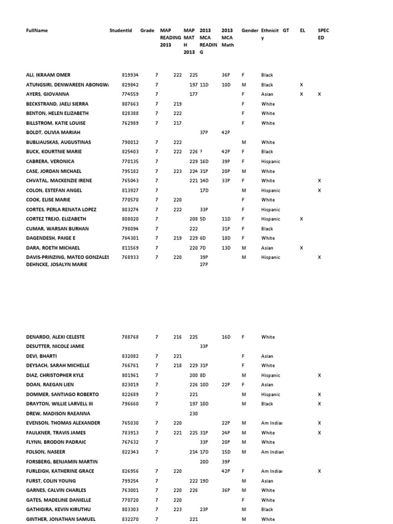 7th Grade Student Performance Data | PDF | Environmental Social Science ...