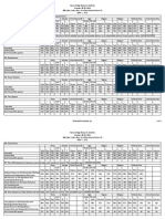 SD411014 Crosstabs