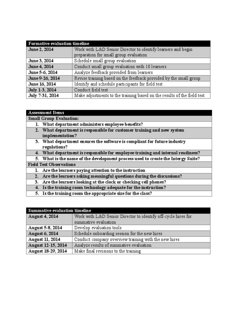 Program Evaluation Timeline Overview | PDF | Educational Assessment ...