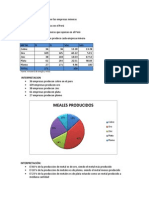 Clase de Metal Producida Por Las Empresas Mineras