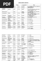 Coduri pentru Proceduri Medicale | PDF