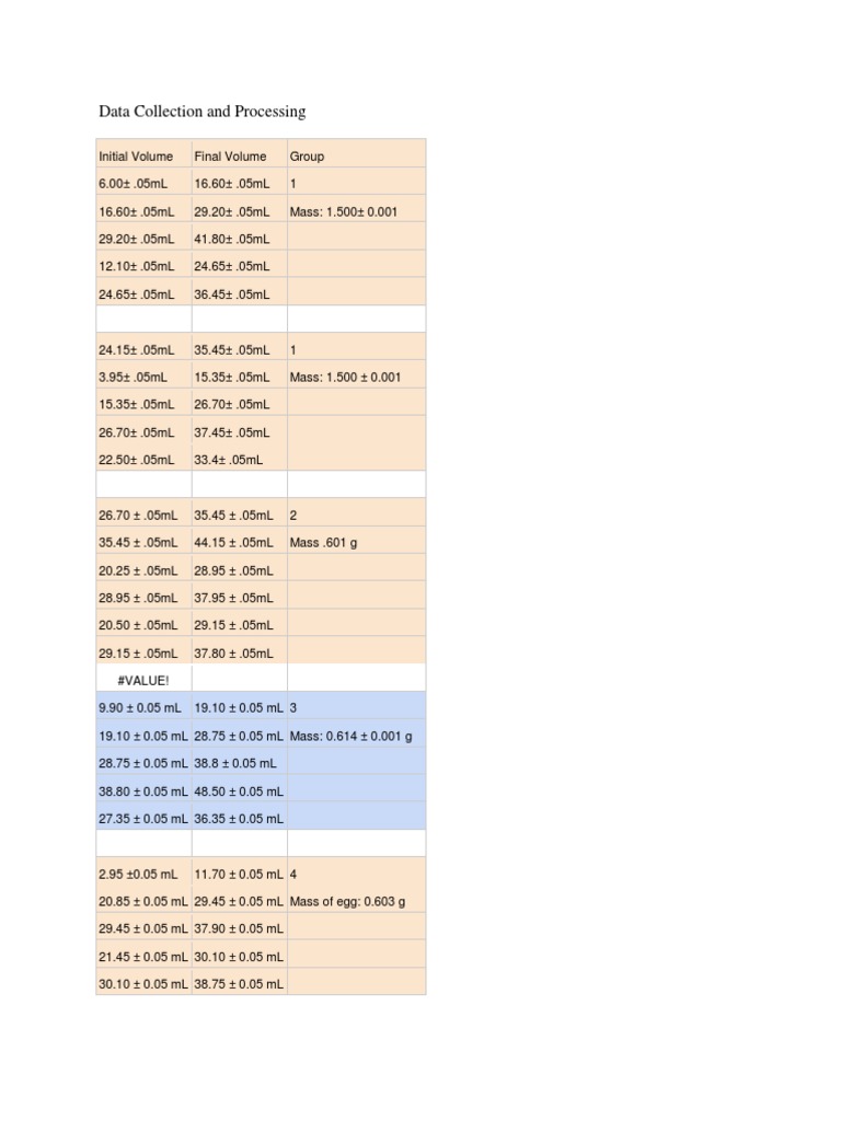 Finding Percentage of Calcium Carbonate in Eggshell Mole (Unit