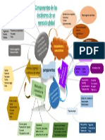Componenetes de Las Decisiones en Un Mercado Global