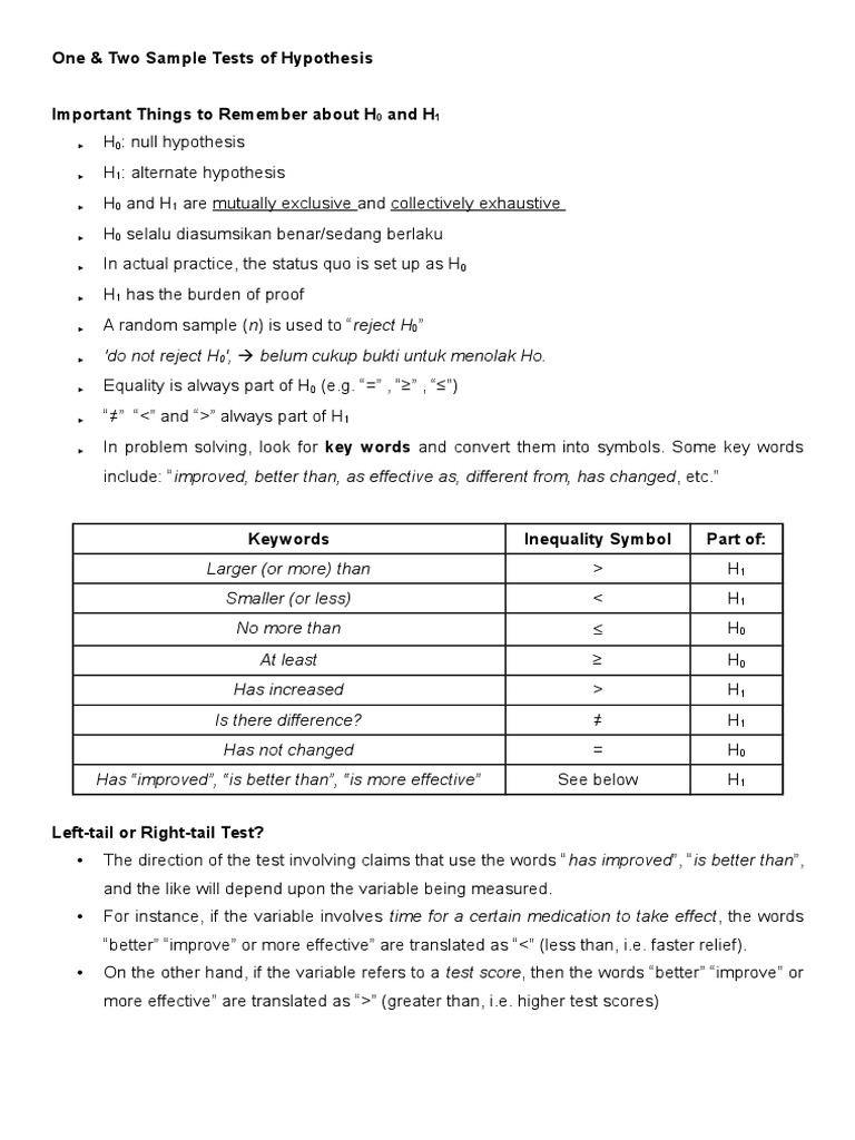 One and Two Sample Tests of Hypothesis | PDF | Career & Growth ...