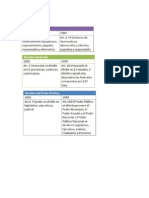 Comparativa constituciones Venezuela 1830-1999