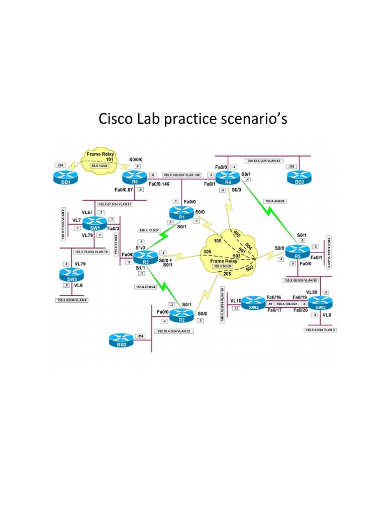 Cisco Lab Practice Scenario | PDF
