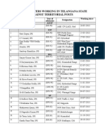 Telangana Territorial Posts