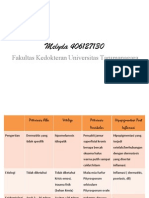 Vitiligo Dankawankawan Dr Sukma