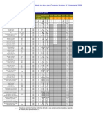 Analise Qualidade Agua - 3º Trimestre 2009 - CONCELHO DE TORRE DE MONCORVO