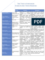 Biochemic Remedies