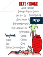 Confusion Skin Hot & Dry Impaired Sweating Sodium and Potassium Depletion Blood Pressure Pulse & Respiratory Rate