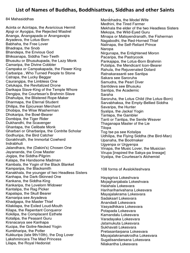 List of Names of Buddhas, Boddhisattvas, Siddhas Buddhist
