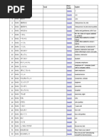 Download Minna No Nihongo Vocabulary by KAMAL BEHL SN245270395 doc pdf