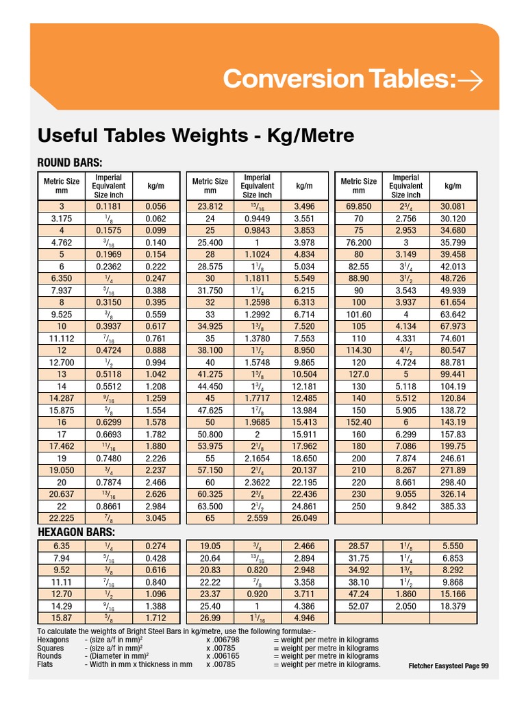 Conversion Table Units Of Measurement Nature