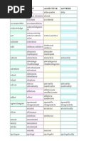 Word formation List